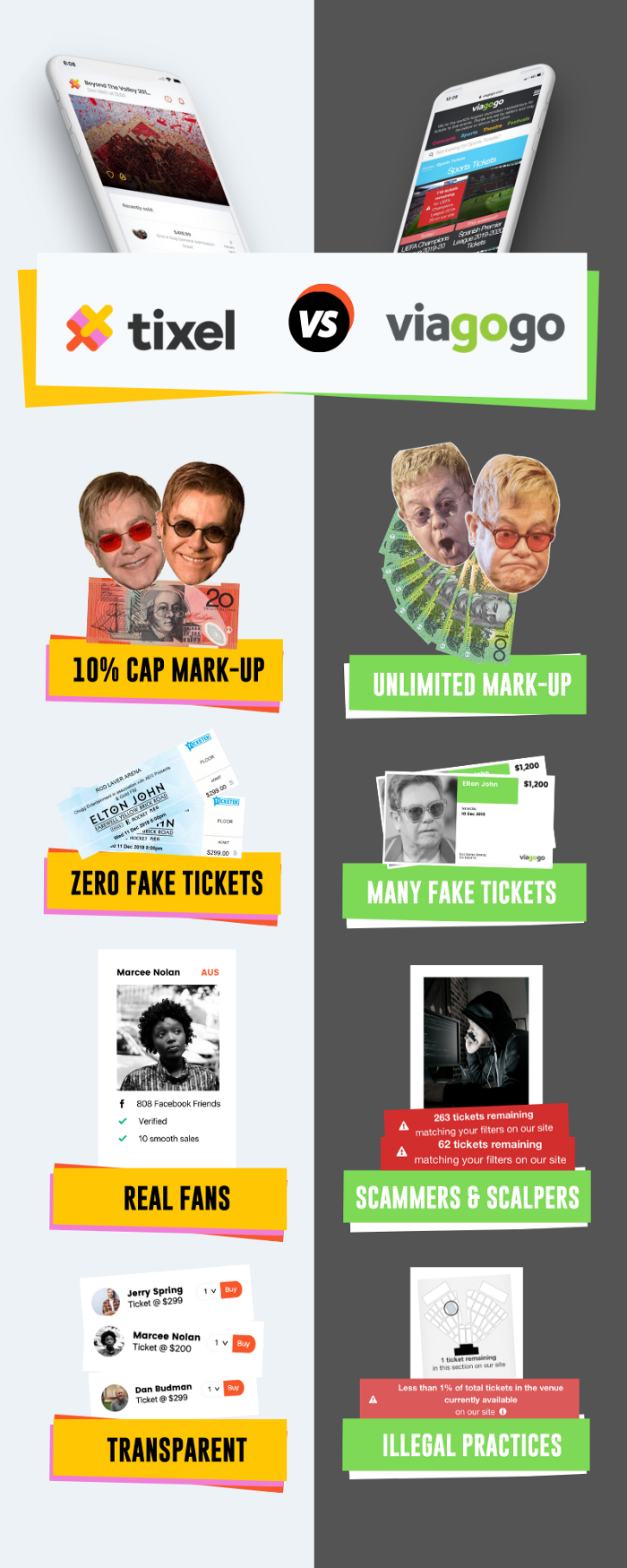 Is Viagogo Safe? - Tixel Blog